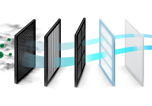 Everything You Need to Know About Different Types of Air Filters